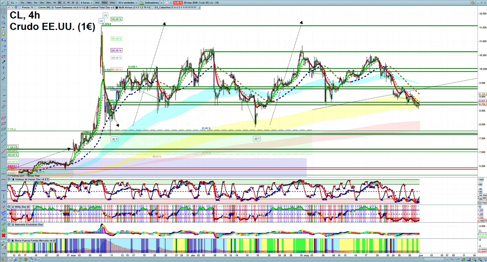 Oil H4 technical analysis chart showing short-term crude oil market structure and intraday price action